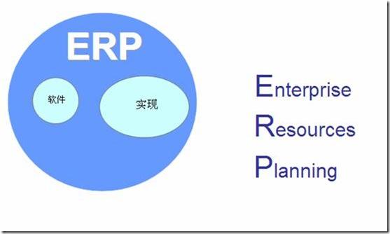 erp企業(yè)管理系統(tǒng),erp軟件