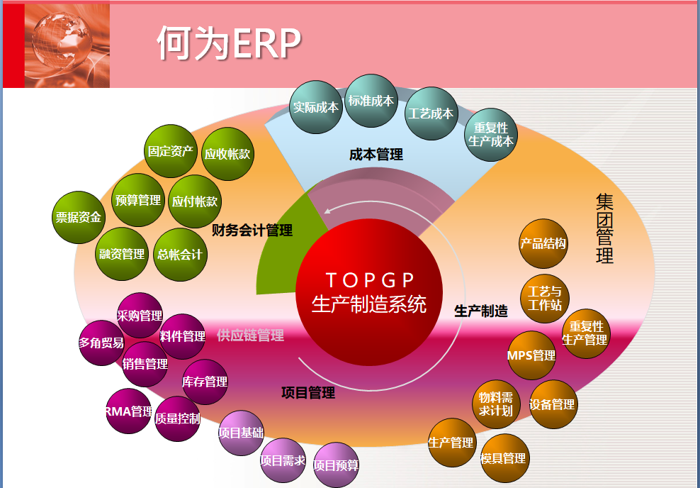 erp系統(tǒng),制造業(yè)erp系統(tǒng)